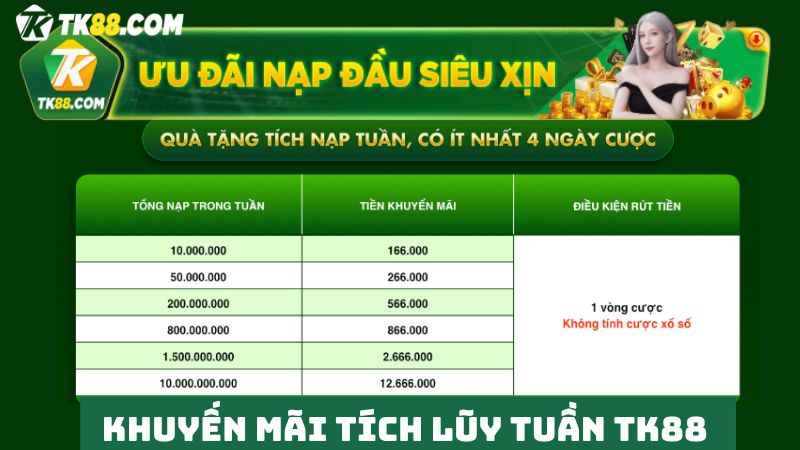 Thưởng khuyến mãi cho hội viên mới tích lũy tuần 