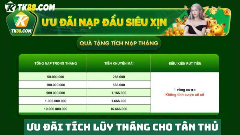 Ưu đãi tích lũy tháng siêu hấp dẫn 